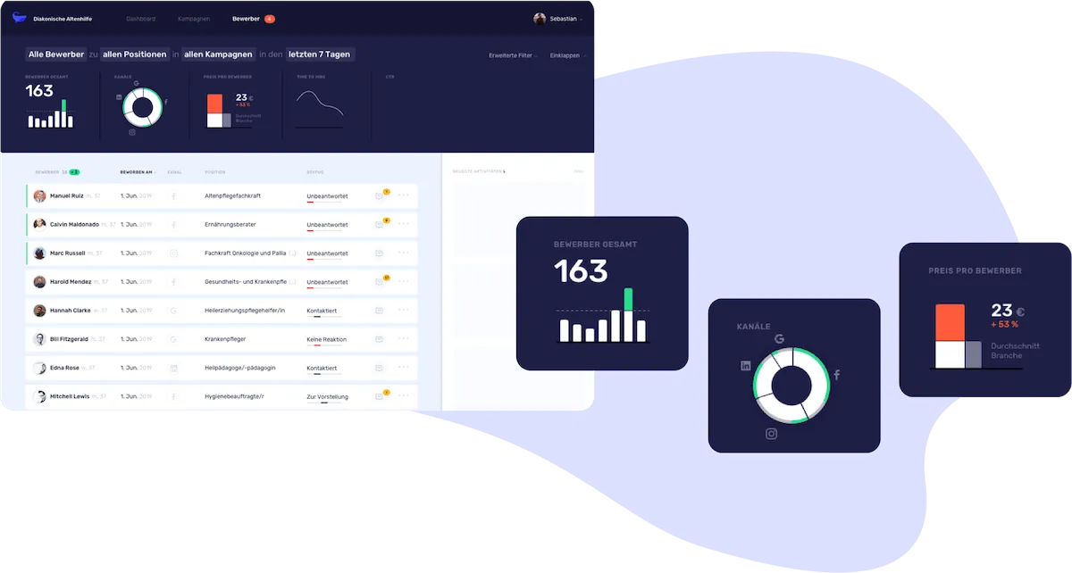 TalentBait Kampagnen-Dashboard Übersicht